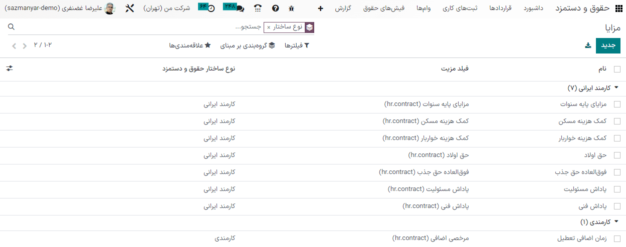 نمای لیست تمام مزایای موجود برای هر نوع ساختار.