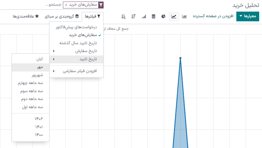 فیلترهای گزارش در ماژول خرید سزمان‌یار