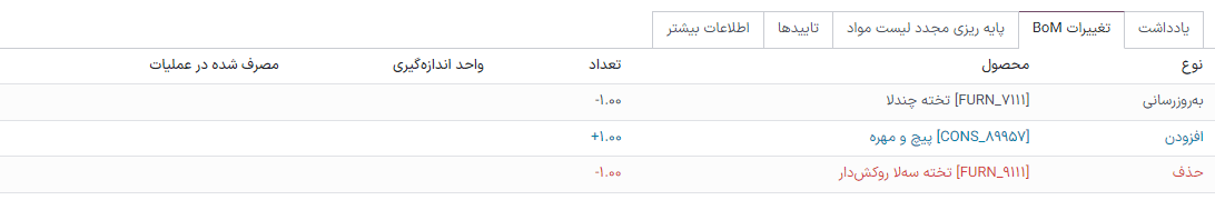 نمایش خلاصه‌ای از تغییرات اجزا در تب *تغییرات BoM*.
