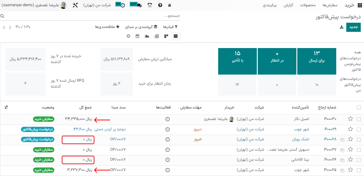 پیش‌فاکتورهای لغو شده در نمای کلی برنامه خرید.
