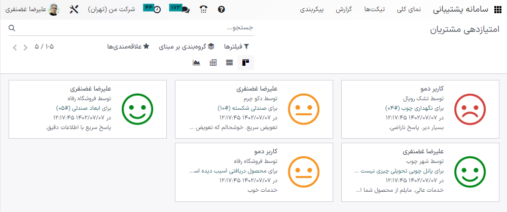 نمای کانبان گزارش امتیاز مشتریان.