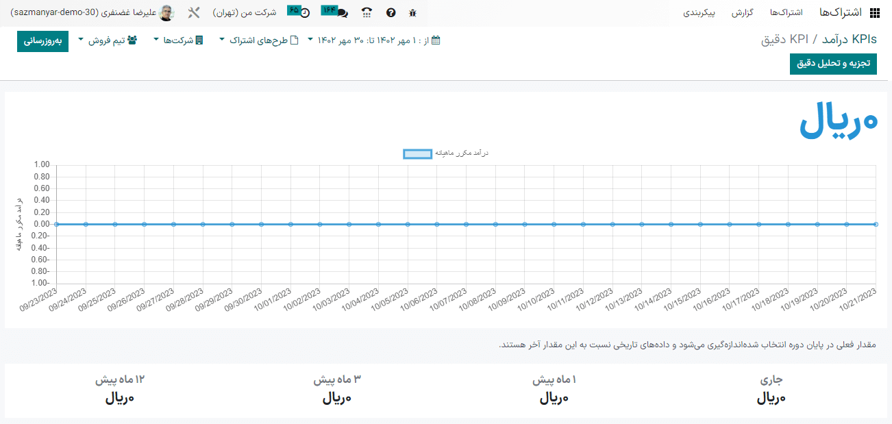 جزئیات گزارش MRR در برنامه اشتراک اودوو