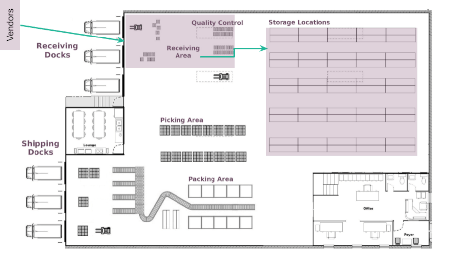 محصولاتی که در منطقه ورودی به انبار وارد می‌شوند.