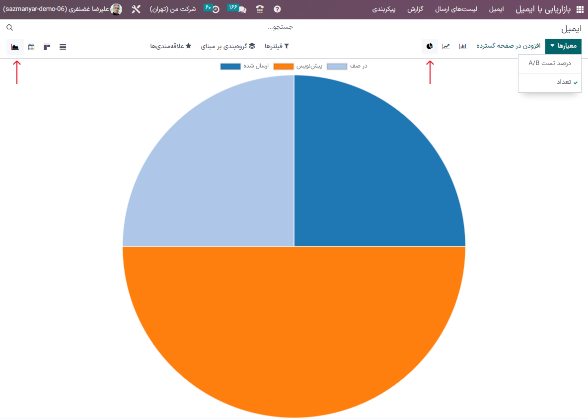 نمای نمودار در برنامه بازاریابی با ایمیل سازمان‌یار.