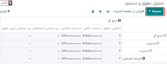 نمایی از داشبورد گزارش.
