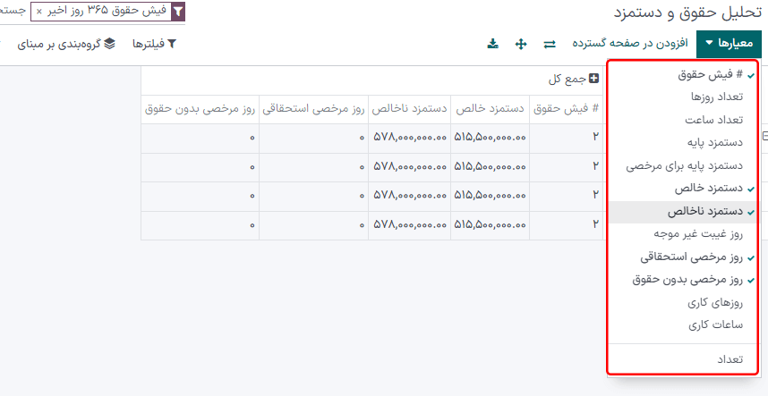 نمایی از داشبورد گزارش.