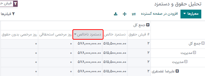 برای مرتب کردن اطلاعات به ترتیب نزولی، دو بار روی عنوان ستون کلیک کنید.