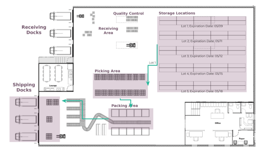 محصولات در حال بسته‌بندی در منطقه بسته‌بندی برای تحویل، با در نظر گرفتن تاریخ‌های انقضا.
