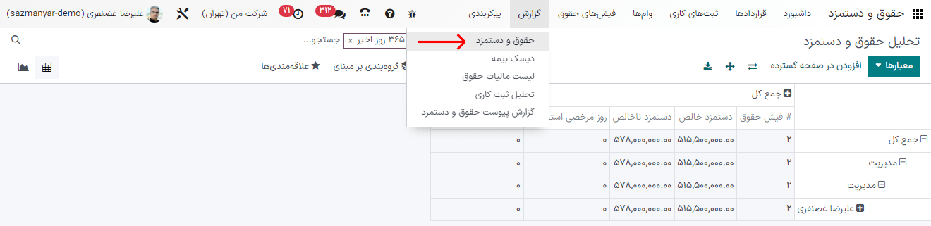 نمایی از داشبورد گزارش.
