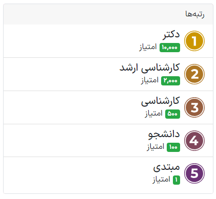 رتبه‌های پیش‌فرض موجود در تالار گفتگو