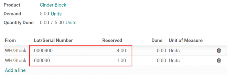 دو سری رزرو شده برای فروش با استراتژیِ LIFO.