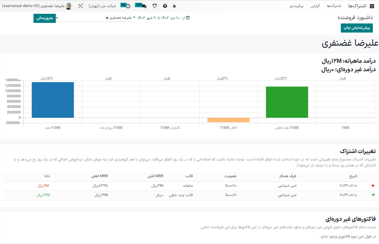 گزارش داشبورد فروشنده در برنامه اشتراک سازمان‌یار