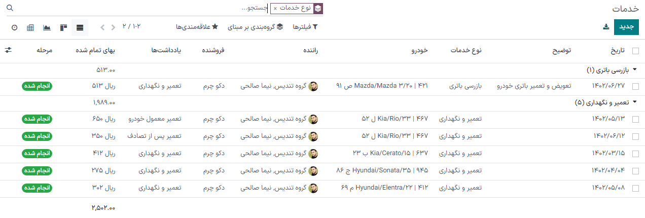 لیست کامل خدمات در پایگاه داده سازمان‌یار.