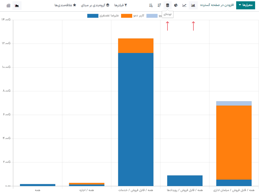 یک نمونه نمودار میله‌ای انباشت‌شده