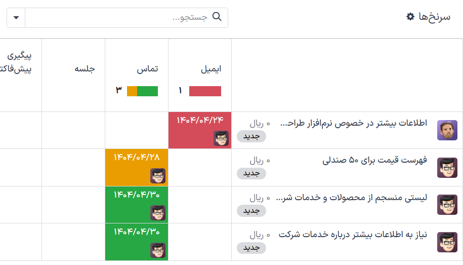 نمای خلاصه فعالیت‌ها برای سرنخ‌ها و فرصت‌ها در یک پایگاه داده.