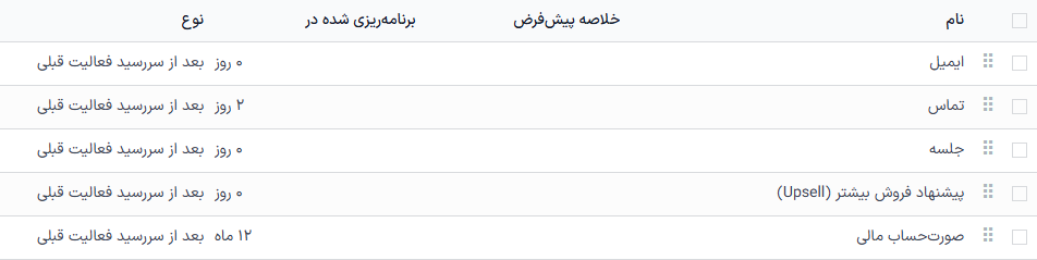 لیست انواع فعالیت‌هایی که از قبل پیکربندی شده و در دسترس هستند.