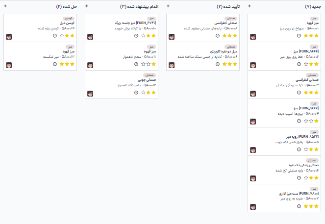 صفحه هشدارهای کیفیت، که هشدارها را در نمای کانبان نمایش می‌دهد.