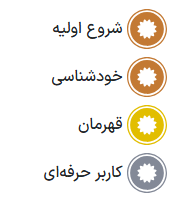 نشان‌های پیش‌فرض در تالار گفتگو