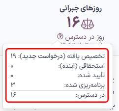نمایی از جزئیات کامل مانده مرخصی در پنجره پاپ‌اور.