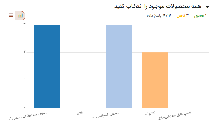 نتایج نمودار میله‌ای در صفحه 'مشاهده نتایج' در برنامه نظرسنجی‌ها.