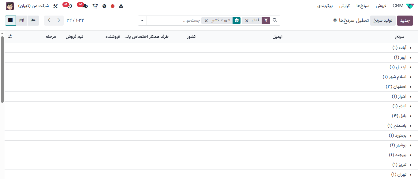 اکنون هر سرنخ ابتدا بر اساس منبع و سپس بر اساس شهر یا کشور مرتب می‌شود.