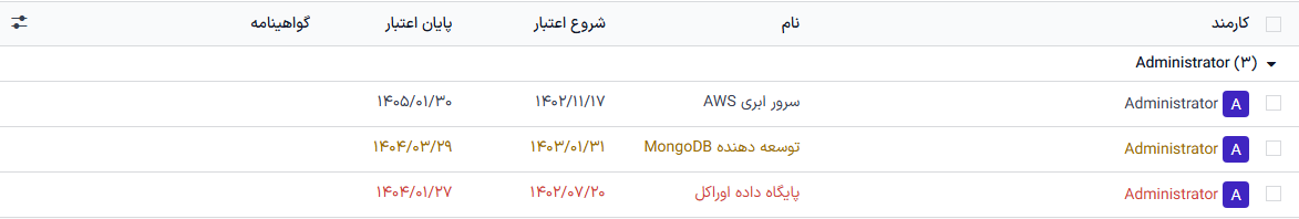 لیست گواهینامه‌های کارمندان.
