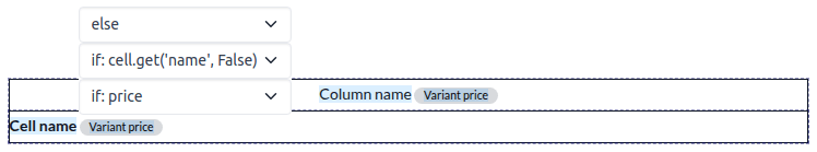 پیش‌نمایش خروجی یک شرط دیگر.