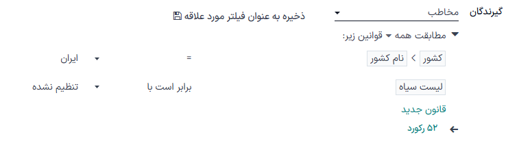مخاطبان گیرنده در برنامه بازاریابی با پیامک.