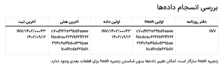 گزارش بررسی پایداری داده برای دفتر روزنامه