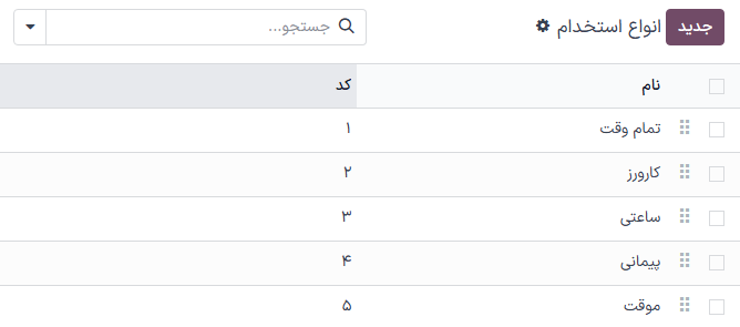 انواع استخدام در پایگاه داده به طور پیش‌فرض، در نمای لیست.