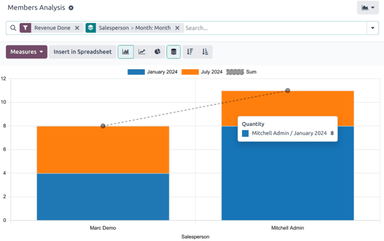 نمونه‌ای از&nbsp;گزارش تحلیل اعضاء.