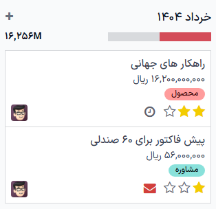 نمونه‌ای از درآمد تناسبی برای یک ماه از گزارش پیش‌بینی.