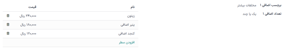 اولین افزودنی پیکربندی شده برای تاپینگ‌های پیتزا.