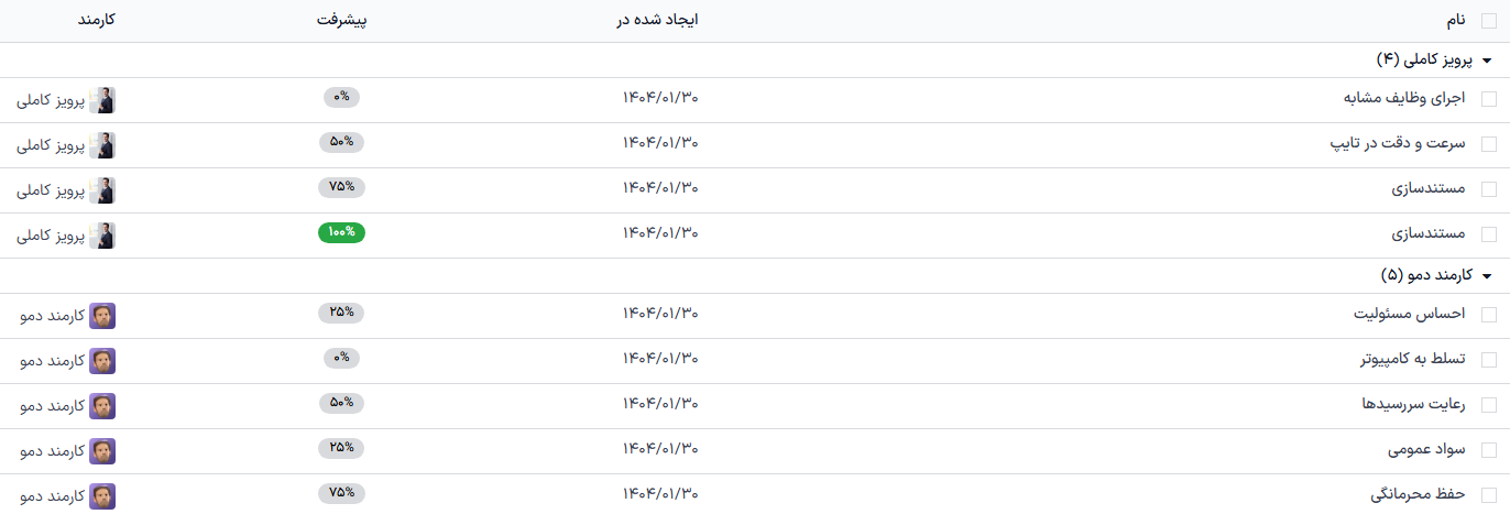 لیستی از اهداف برای همه کارمندان.