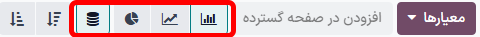 نمای نزدیک از آیکون‌های گرافیکی در گزارش تحلیل فرصت‌ها در برنامه CRM.
