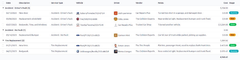 سرویس‌های تصادف، با هزینه‌های کل برجسته شده.