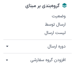 نمایی از منوی گروه‌بندی در برنامه بازاریابی با ایمیل سازمان‌یار.