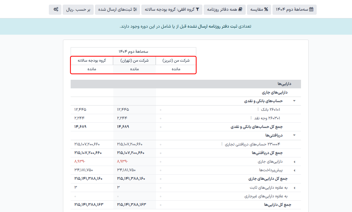 استفاده از گروه‌های افقی برای مشاهده سهم هر شرکت.