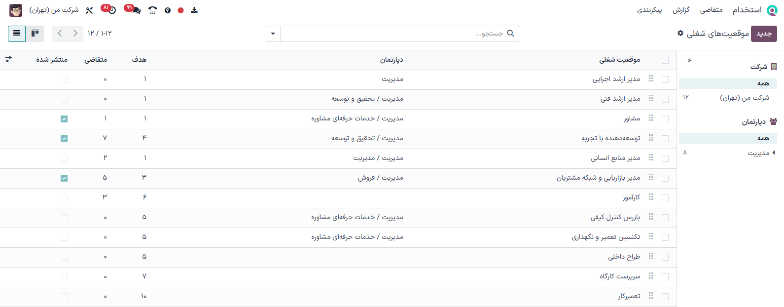 لیستی از تمام موقعیت‌های شغلی و دپارتمان‌های مربوطه.