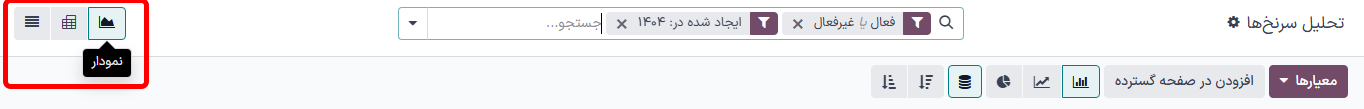 روی دکمه با چهار خط افقی در بالا سمت راست صفحه تحلیل سرنخ‌ها کلیک کنید.