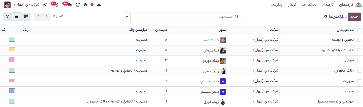 دپارتمان‌ها در نمای لیستی ارائه شده‌اند.