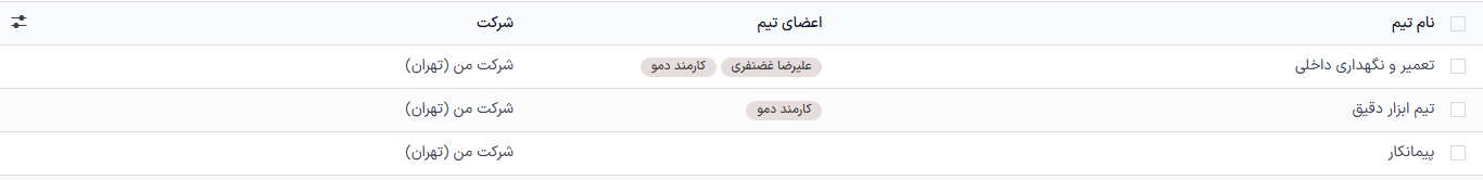 فهرست تیم‌ها در صفحه تیم‌های تعمیر و نگهداری.