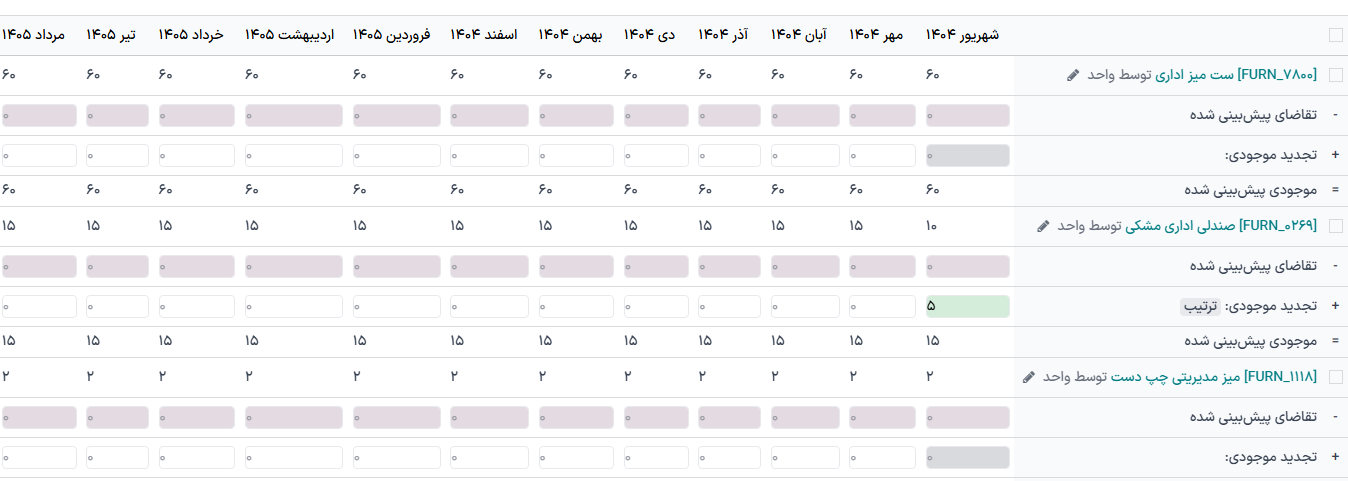 زمان‌بندی اصلی تولید در برنامه تولید.