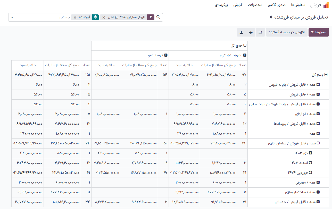 افزودن چند گروه در گزارش تحلیل فروش