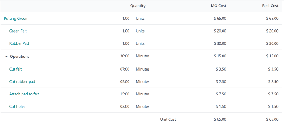 صفحه نمای کلی سفارش تولید برای یک زمین گلف، قبل از شروع تولید.