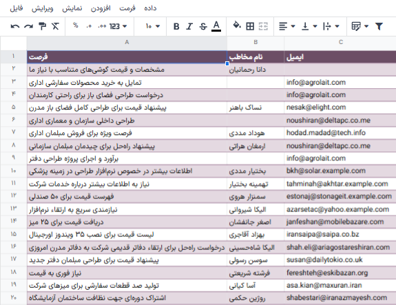 گزارش‌های نمای پیوت به ویژه از درج در صفحات گسترده سود می‌برند.
