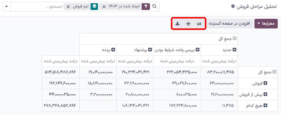 نمای پیوت تحلیل را به‌صورت جدول نمایش می‌دهد.