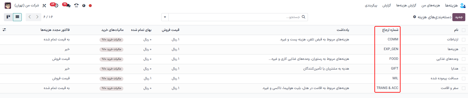 شماره‌های ارجاع داخلی که در نمای دسته‌بندی هزینه‌ها نمایش داده می‌شود.