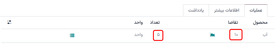 ستون‌های تحویل داده شده و تعداد در سفارش فروش پس از مرجوعی.