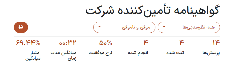 صفحه نتایج نظرسنجی وقتی که 'مشاهده نتایج' از داشبورد نظرسنجی‌ها کلیک می‌شود.
